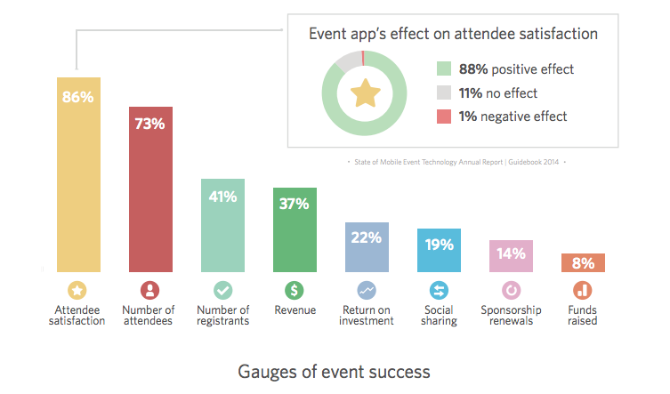 benefits of an event app