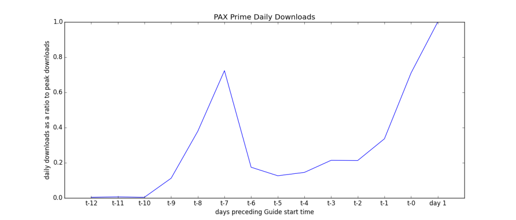 pax_prime_anomaly