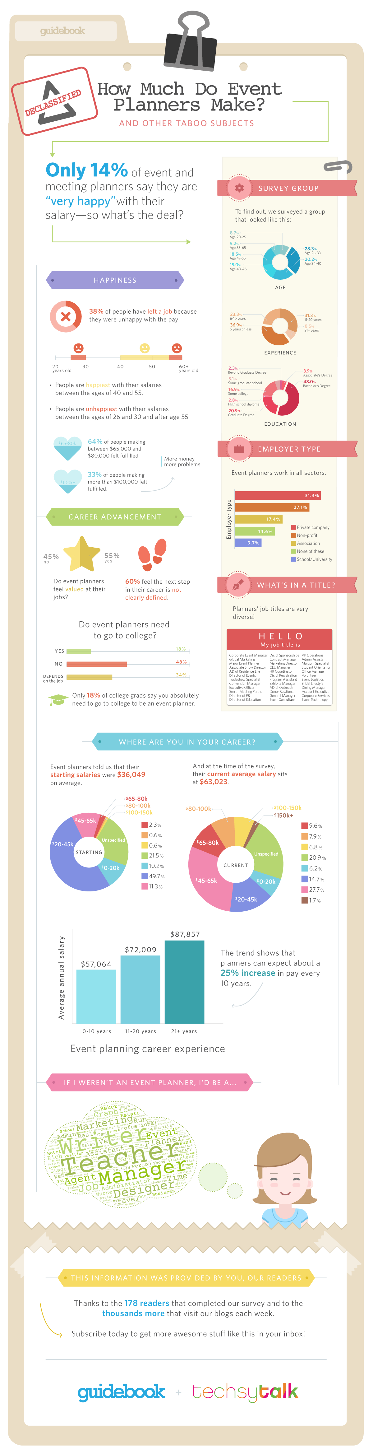 guidebook techsytalk event planner salary infographic
